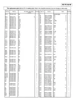 Предварительный просмотр 28 страницы Panasonic KX-TC150-W Service Manual And Technical Manual