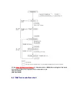 Предварительный просмотр 30 страницы Panasonic KX-TC1503B - 900 MHz Digital Cordless Phone Service Manual