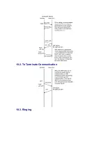 Предварительный просмотр 36 страницы Panasonic KX-TC1503B - 900 MHz Digital Cordless Phone Service Manual