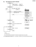 Preview for 31 page of Panasonic KX-TC1703AGB Service Manual