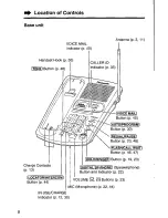 Предварительный просмотр 8 страницы Panasonic KX-TC1711B - 900 MHz Cordless Phone User Manual