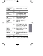 Предварительный просмотр 69 страницы Panasonic KX-TC1733CB Operating Instructions Manual