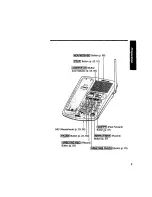 Preview for 9 page of Panasonic KX-TC1741B Manual