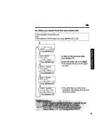 Preview for 45 page of Panasonic KX-TC1741B Manual