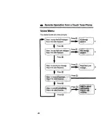 Preview for 68 page of Panasonic KX-TC1741B Manual