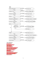 Preview for 26 page of Panasonic KX-TC1743B Service Manual