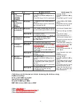 Preview for 37 page of Panasonic KX-TC1743B Service Manual