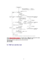 Preview for 40 page of Panasonic KX-TC1743B Service Manual