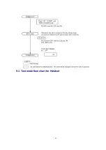 Preview for 41 page of Panasonic KX-TC1743B Service Manual