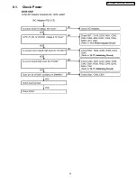 Предварительный просмотр 23 страницы Panasonic KX-TC1868B Service Manual