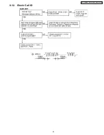 Предварительный просмотр 35 страницы Panasonic KX-TC1868B Service Manual