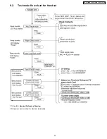 Предварительный просмотр 37 страницы Panasonic KX-TC1868B Service Manual