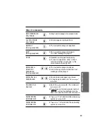 Preview for 83 page of Panasonic KX-TC1871CB Operating Instructions Manual