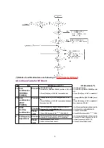 Предварительный просмотр 29 страницы Panasonic KX-TC1881B Service Manual