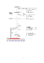 Предварительный просмотр 35 страницы Panasonic KX-TC1881B Service Manual