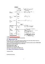 Предварительный просмотр 36 страницы Panasonic KX-TC1881B Service Manual