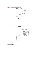 Предварительный просмотр 41 страницы Panasonic KX-TC1881B Service Manual