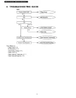 Предварительный просмотр 12 страницы Panasonic KX-TC2100BXB Service Manual