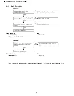 Предварительный просмотр 14 страницы Panasonic KX-TC2100BXB Service Manual