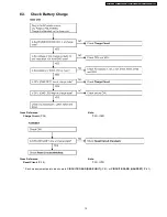 Предварительный просмотр 15 страницы Panasonic KX-TC2100BXB Service Manual