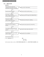 Предварительный просмотр 16 страницы Panasonic KX-TC2100BXB Service Manual