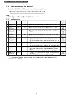 Предварительный просмотр 20 страницы Panasonic KX-TC2100BXB Service Manual