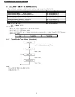 Предварительный просмотр 22 страницы Panasonic KX-TC2100BXB Service Manual