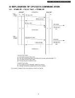 Предварительный просмотр 27 страницы Panasonic KX-TC2100BXB Service Manual