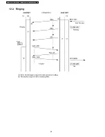 Предварительный просмотр 28 страницы Panasonic KX-TC2100BXB Service Manual