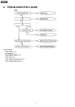 Предварительный просмотр 12 страницы Panasonic KX-TC2101BXB Service Manual