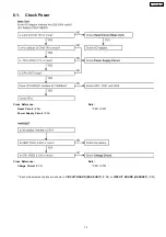 Предварительный просмотр 13 страницы Panasonic KX-TC2101BXB Service Manual