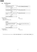 Предварительный просмотр 14 страницы Panasonic KX-TC2101BXB Service Manual