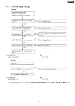 Предварительный просмотр 15 страницы Panasonic KX-TC2101BXB Service Manual