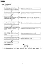 Предварительный просмотр 16 страницы Panasonic KX-TC2101BXB Service Manual