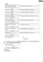 Предварительный просмотр 17 страницы Panasonic KX-TC2101BXB Service Manual