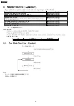 Предварительный просмотр 22 страницы Panasonic KX-TC2101BXB Service Manual