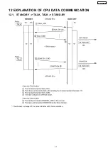 Предварительный просмотр 27 страницы Panasonic KX-TC2101BXB Service Manual