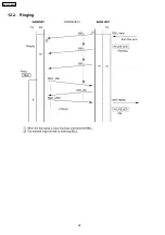 Предварительный просмотр 28 страницы Panasonic KX-TC2101BXB Service Manual