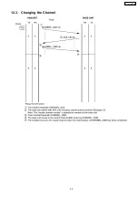 Предварительный просмотр 29 страницы Panasonic KX-TC2101BXB Service Manual