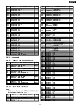 Предварительный просмотр 53 страницы Panasonic KX-TC2101BXB Service Manual