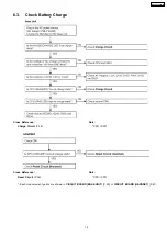 Preview for 15 page of Panasonic KX-TC2105LBB Service Manual