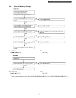 Preview for 15 page of Panasonic KX-TC2106UAB Service Manual