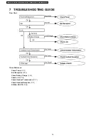 Preview for 16 page of Panasonic KX-TCA115EXB Service Manual