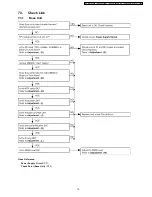 Preview for 19 page of Panasonic KX-TCA115EXB Service Manual