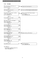 Preview for 20 page of Panasonic KX-TCA115EXB Service Manual