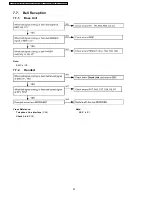 Preview for 22 page of Panasonic KX-TCA115EXB Service Manual