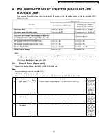 Preview for 23 page of Panasonic KX-TCA115EXB Service Manual