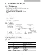 Preview for 27 page of Panasonic KX-TCA115EXB Service Manual