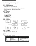 Preview for 34 page of Panasonic KX-TCA115EXB Service Manual