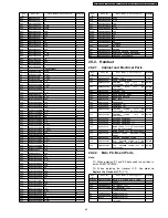 Preview for 63 page of Panasonic KX-TCA115EXB Service Manual